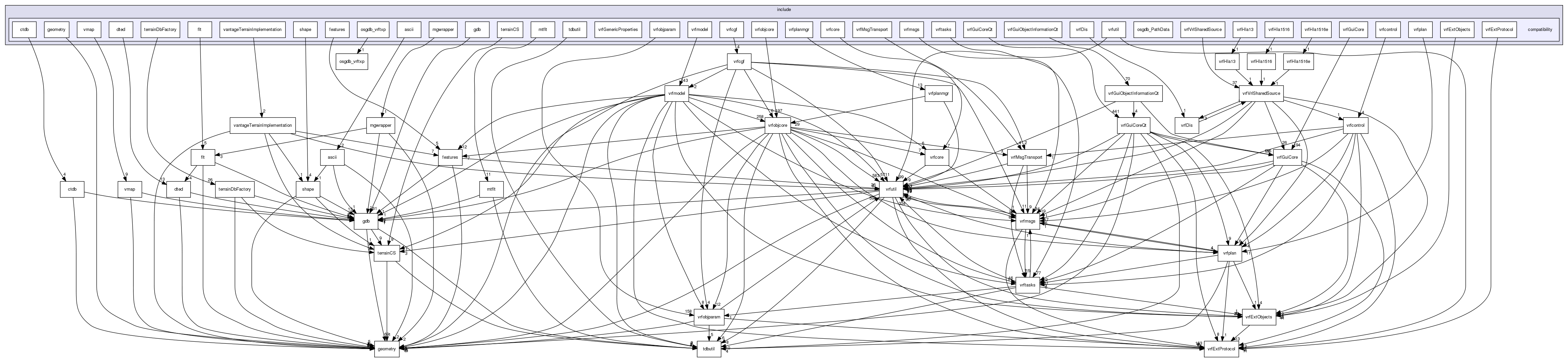 /exports/nfedora7-1/nightly/docs/vrforcesDevelopment.tot/include/compatibility/