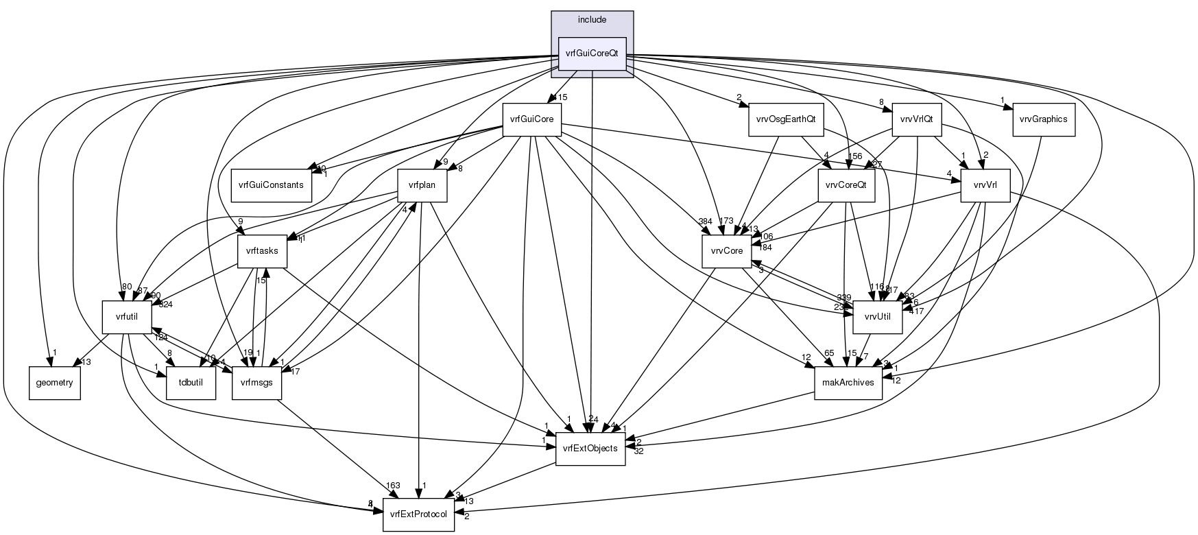 /exports/nfedora7-1/nightly/docs/vrforcesDevelopment.tot/include/vrfGuiCoreQt/