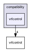 /exports/nfedora7-1/nightly/docs/vrforcesDevelopment.tot/include/compatibility/vrfcontrol/