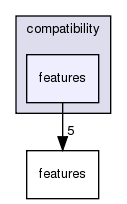 /exports/nfedora7-1/nightly/docs/vrforcesDevelopment.tot/include/compatibility/features/