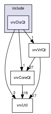 /exports/nfedora7-1/nightly/docs/vrforcesDevelopment.tot/include/vrvDisQt/