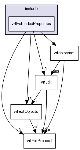 /exports/nfedora7-1/nightly/docs/vrforcesDevelopment.tot/include/vrfExtendedProperties/