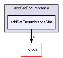 /exports/nfedora7-1/nightly/docs/vrforcesDevelopment.tot/examples/addSetEncumbrance/addSetEncumbranceSim/