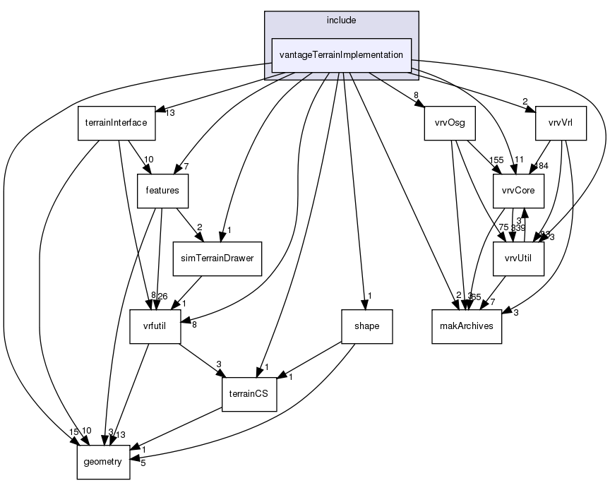 /exports/nfedora7-1/nightly/docs/vrforcesDevelopment.tot/include/vantageTerrainImplementation/