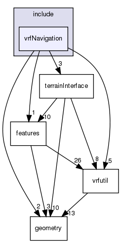 /exports/nfedora7-1/nightly/docs/vrforcesDevelopment.tot/include/vrfNavigation/