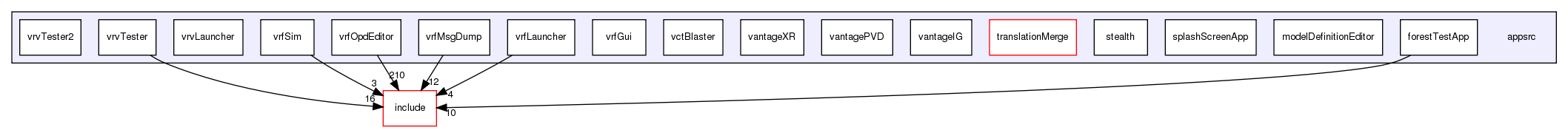 /exports/nfedora7-1/nightly/docs/vrforcesDevelopment.tot/appsrc/