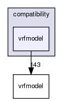 /exports/nfedora7-1/nightly/docs/vrforcesDevelopment.tot/include/compatibility/vrfmodel/