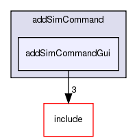 /exports/nfedora7-1/nightly/docs/vrforcesDevelopment.tot/examples/addSimCommand/addSimCommandGui/