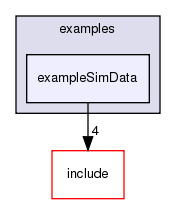 /exports/nfedora7-1/nightly/docs/vrforcesDevelopment.tot/examples/exampleSimData/
