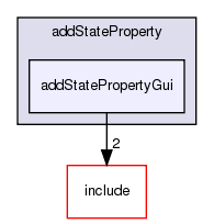 /exports/nfedora7-1/nightly/docs/vrforcesDevelopment.tot/examples/addStateProperty/addStatePropertyGui/