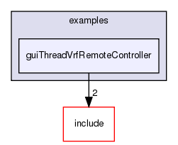 /exports/nfedora7-1/nightly/docs/vrforcesDevelopment.tot/examples/guiThreadVrfRemoteController/