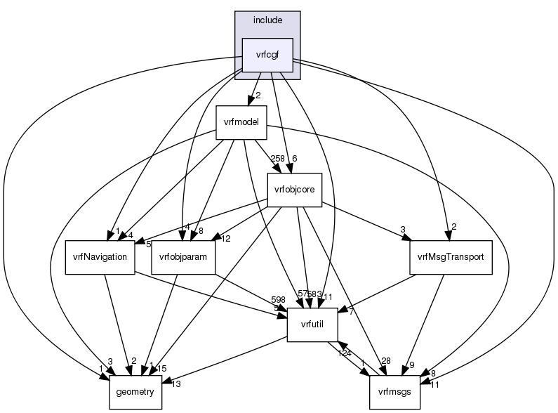 /exports/nfedora7-1/nightly/docs/vrforcesDevelopment.tot/include/vrfcgf/