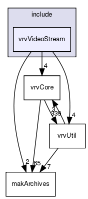 /exports/nfedora7-1/nightly/docs/vrforcesDevelopment.tot/include/vrvVideoStream/