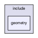/exports/nfedora7-1/nightly/docs/vrforcesDevelopment.tot/include/geometry/