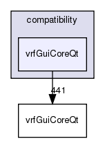 /exports/nfedora7-1/nightly/docs/vrforcesDevelopment.tot/include/compatibility/vrfGuiCoreQt/