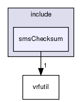 /exports/nfedora7-1/nightly/docs/vrforcesDevelopment.tot/include/smsChecksum/