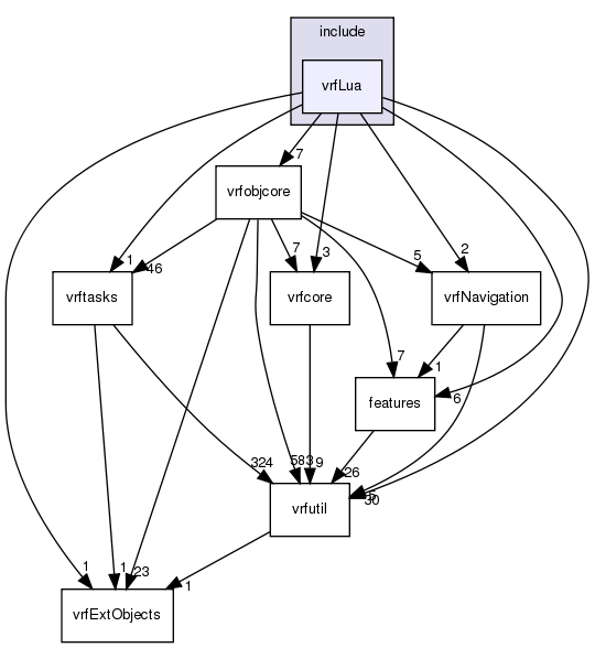 /exports/nfedora7-1/nightly/docs/vrforcesDevelopment.tot/include/vrfLua/