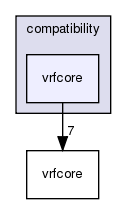 /exports/nfedora7-1/nightly/docs/vrforcesDevelopment.tot/include/compatibility/vrfcore/
