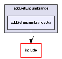 /exports/nfedora7-1/nightly/docs/vrforcesDevelopment.tot/examples/addSetEncumbrance/addSetEncumbranceGui/