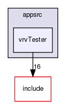 /exports/nfedora7-1/nightly/docs/vrforcesDevelopment.tot/appsrc/vrvTester/