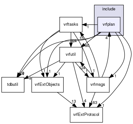 /exports/nfedora7-1/nightly/docs/vrforcesDevelopment.tot/include/vrfplan/