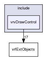 /exports/nfedora7-1/nightly/docs/vrforcesDevelopment.tot/include/vrvDrawControl/