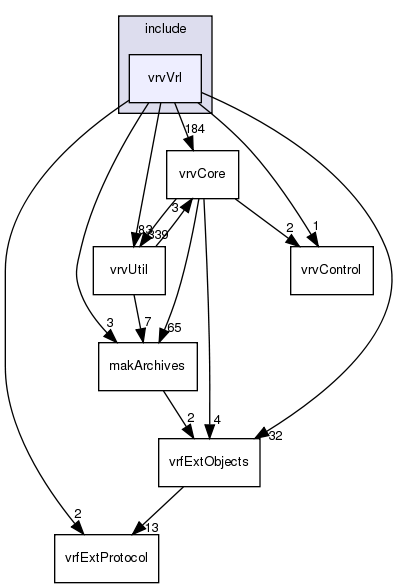 /exports/nfedora7-1/nightly/docs/vrforcesDevelopment.tot/include/vrvVrl/