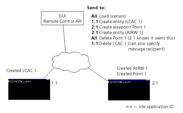 guisendingmessagestobackend.png