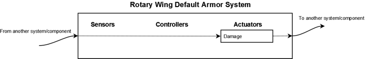rotary-wing-default-armor-system.png