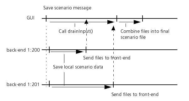 savescenariotimelinetwobackends.png