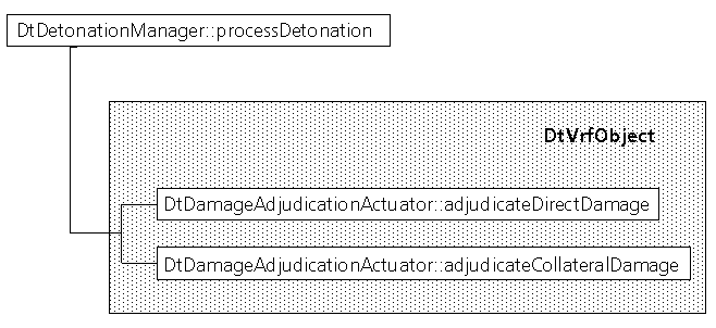 vrf_processingdamage.png