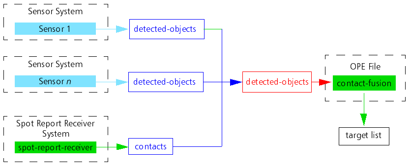 vrf_sensors_to_target_list.png