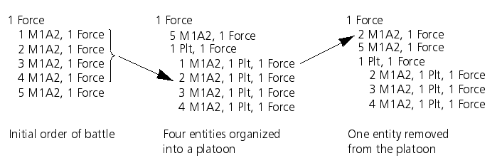 changestotheentityhierarchy.png
