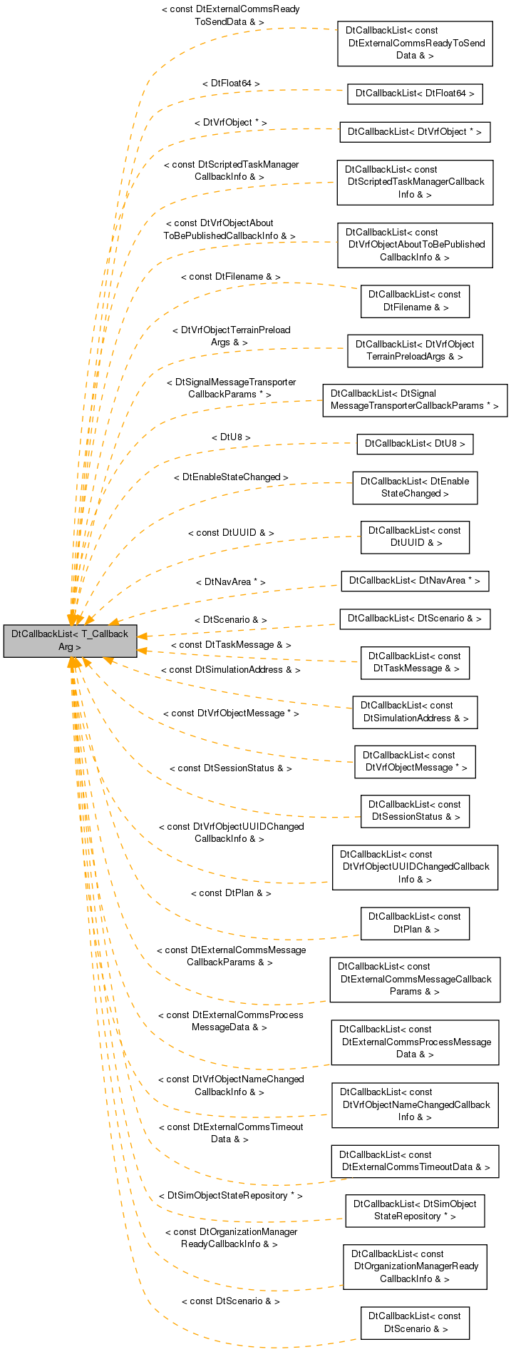 Inheritance graph