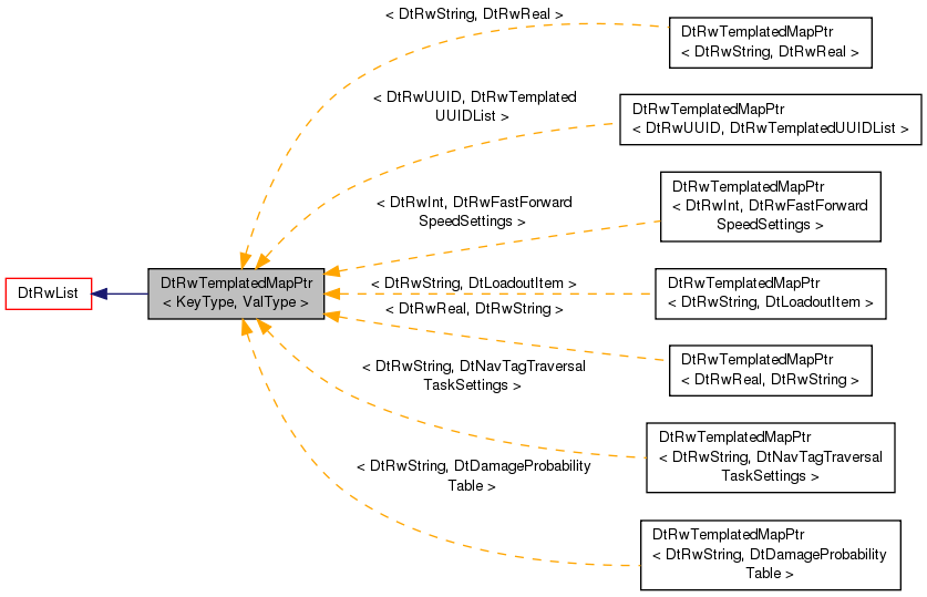 Inheritance graph
