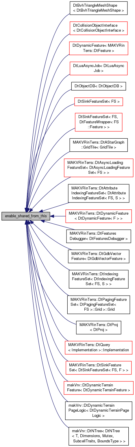 Inheritance graph