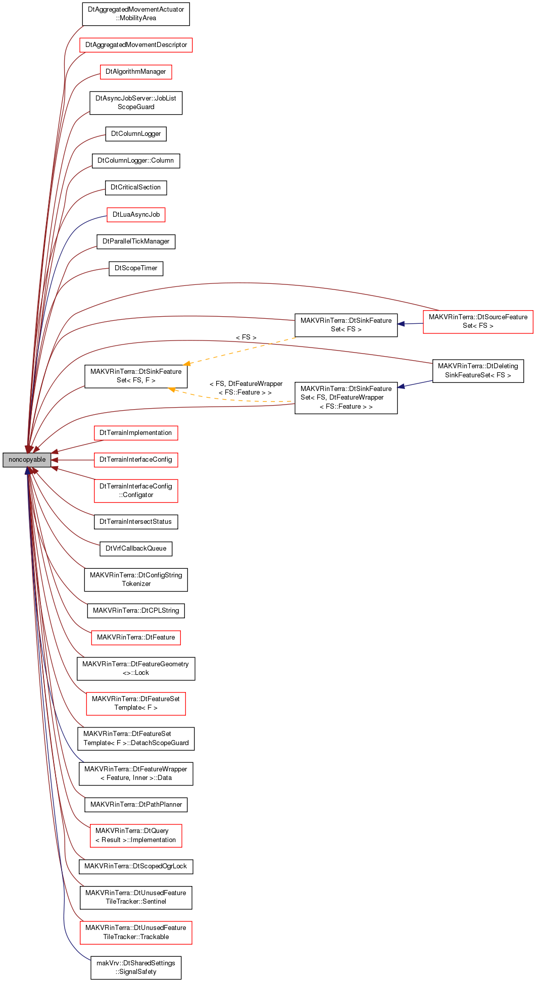 Inheritance graph