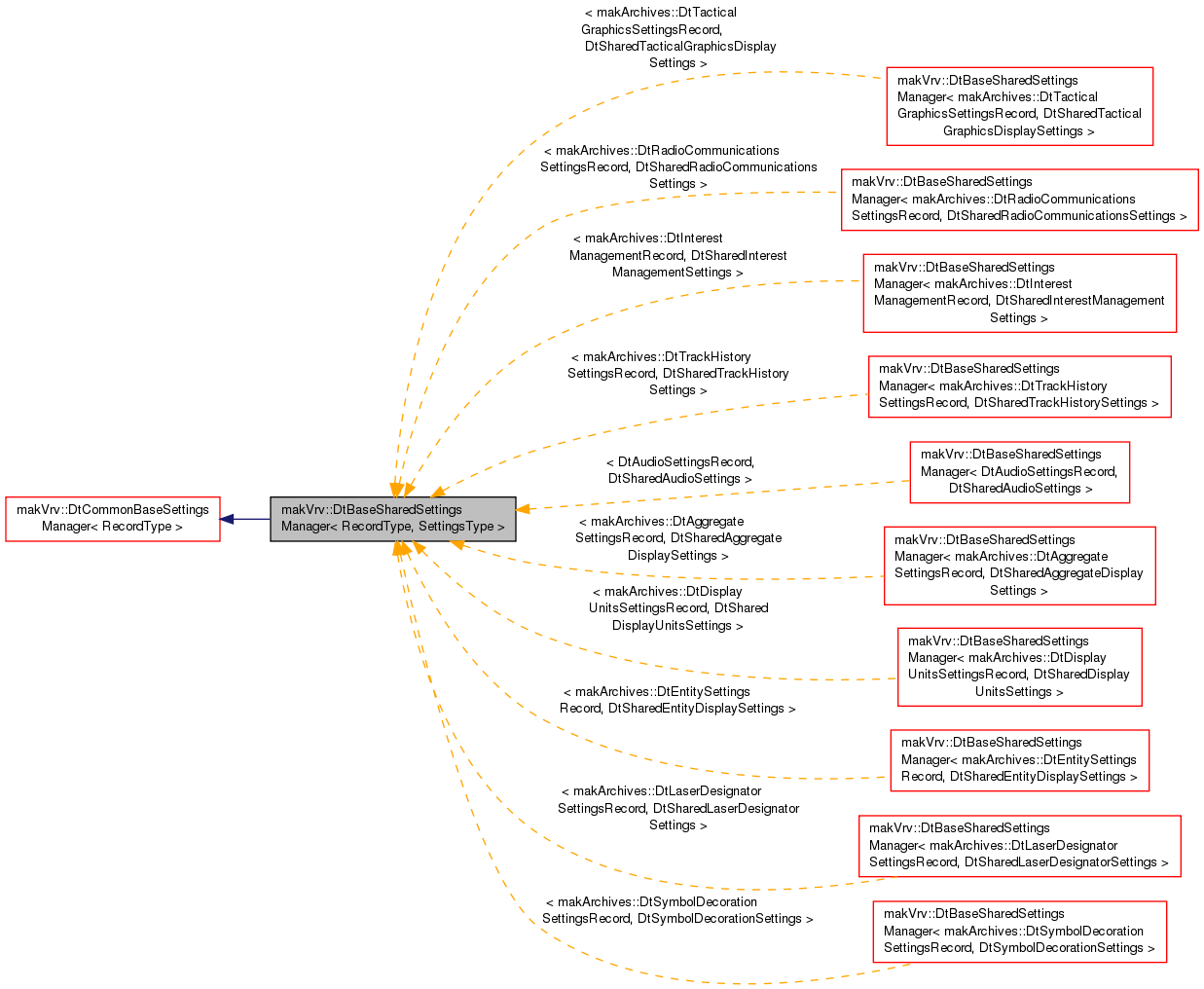 Inheritance graph