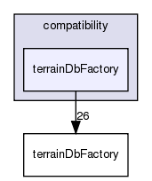 /exports/nfedora7-1/nightly/docs/vrforcesDevelopment.tot/include/compatibility/terrainDbFactory/