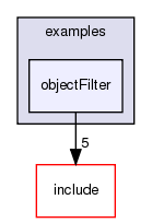 /exports/nfedora7-1/nightly/docs/vrforcesDevelopment.tot/examples/objectFilter/