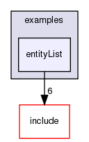 /exports/nfedora7-1/nightly/docs/vrforcesDevelopment.tot/examples/entityList/