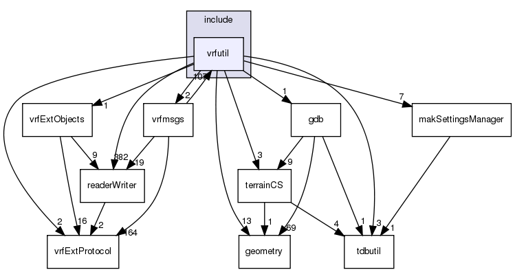 /exports/nfedora7-1/nightly/docs/vrforcesDevelopment.tot/include/vrfutil/
