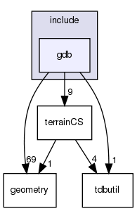 /exports/nfedora7-1/nightly/docs/vrforcesDevelopment.tot/include/gdb/