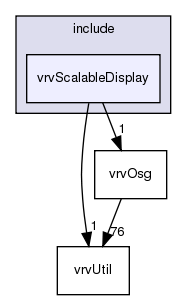 /exports/nfedora7-1/nightly/docs/vrforcesDevelopment.tot/include/vrvScalableDisplay/