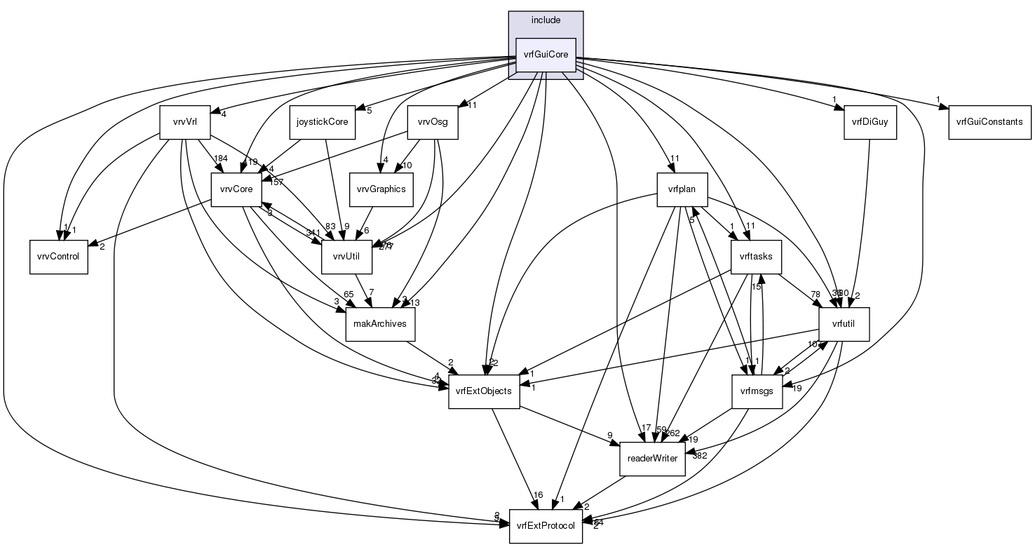 /exports/nfedora7-1/nightly/docs/vrforcesDevelopment.tot/include/vrfGuiCore/