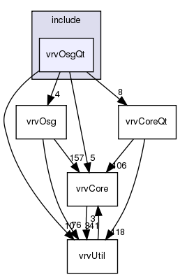 /exports/nfedora7-1/nightly/docs/vrforcesDevelopment.tot/include/vrvOsgQt/