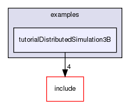 /exports/nfedora7-1/nightly/docs/vrforcesDevelopment.tot/examples/tutorialDistributedSimulation3B/
