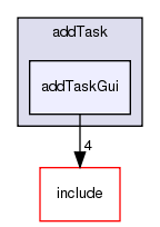/exports/nfedora7-1/nightly/docs/vrforcesDevelopment.tot/examples/addTask/addTaskGui/
