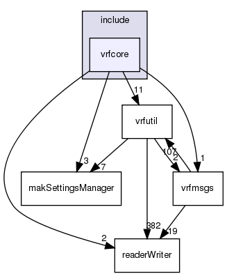 /exports/nfedora7-1/nightly/docs/vrforcesDevelopment.tot/include/vrfcore/