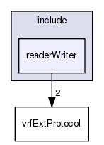 /exports/nfedora7-1/nightly/docs/vrforcesDevelopment.tot/include/readerWriter/